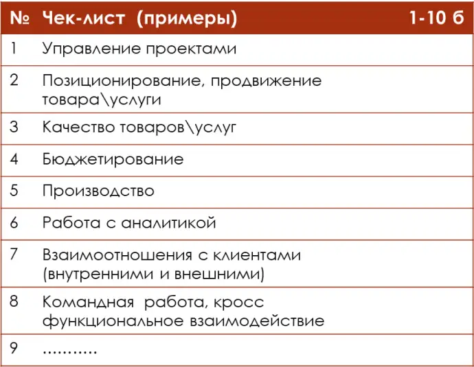 АДАПТАЦИЯ В НОВОЙ РОЛИ. ЭТАПЫ.